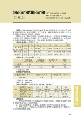 CHM-Cu5180/CHG-Cu5180
